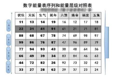 手机号码风水|手机号码测吉凶查询